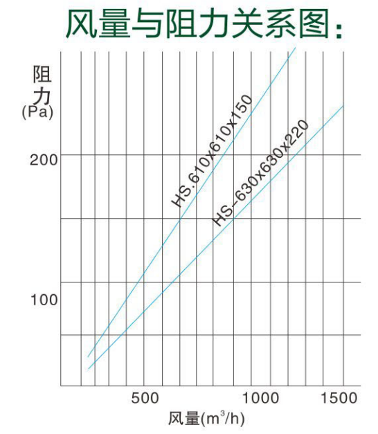 液槽式高效过滤器 液槽式高效过滤器