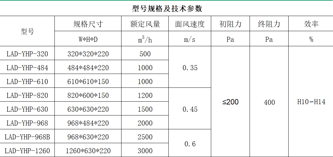 有隔板高效过滤器 有隔板高效过滤器