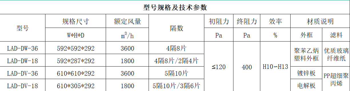 组合式高效过滤器 组合式高效过滤器