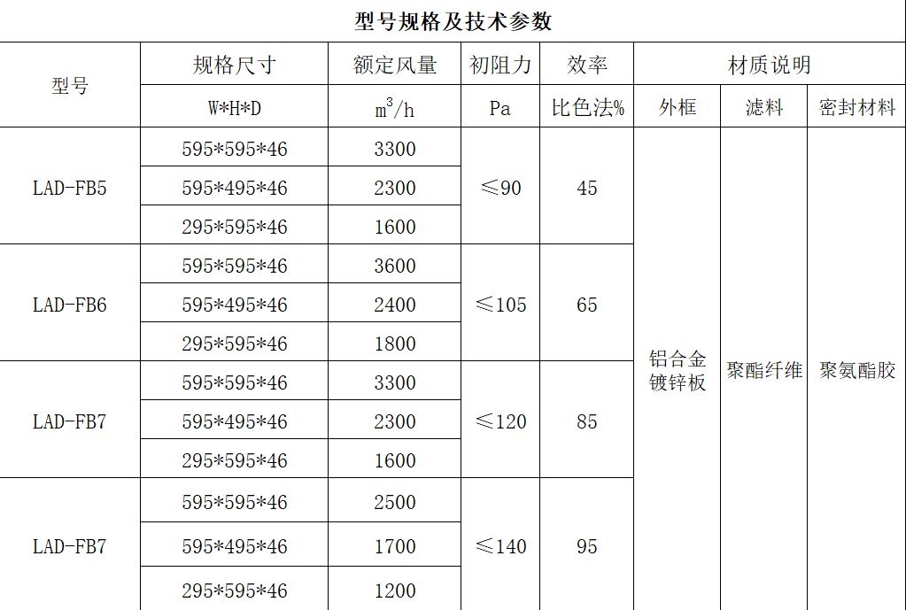 中效板式过滤器 中效板式过滤器