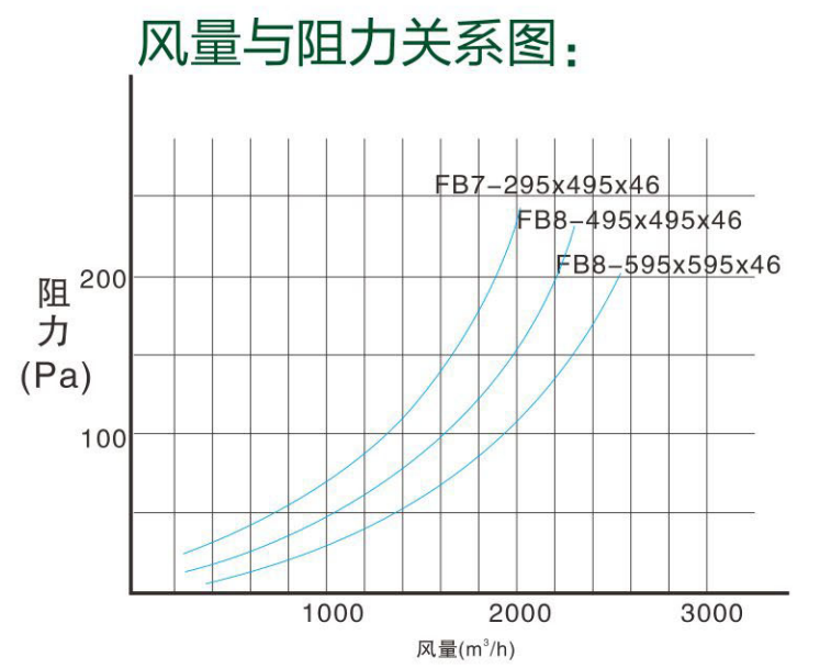 中效板式过滤器 中效板式过滤器