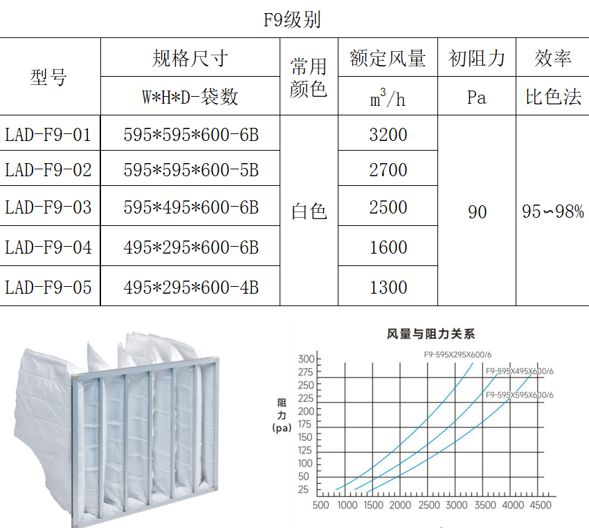 初效过滤器 初效过滤器