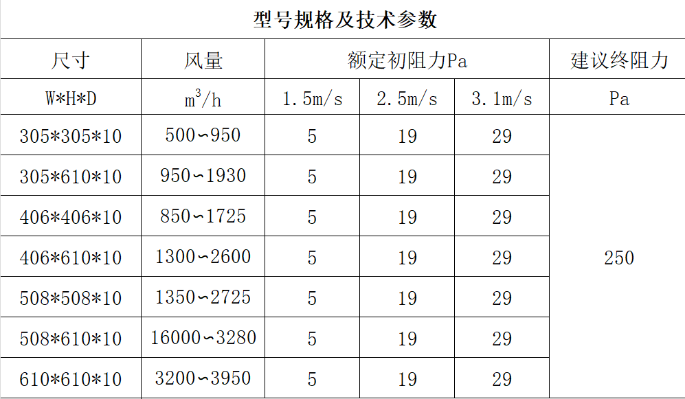 尼龙网过滤器 尼龙网过滤器