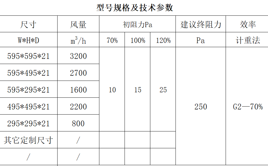 金属网初效过滤器 金属网初效过滤器