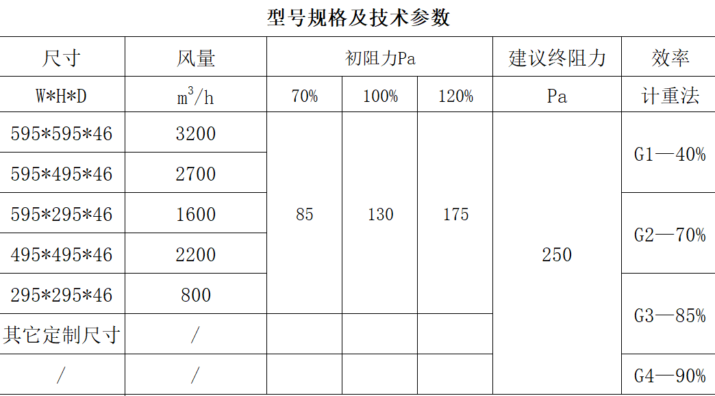 平板折叠式无纺布初效过滤器 平板折叠式无纺布初效过滤器