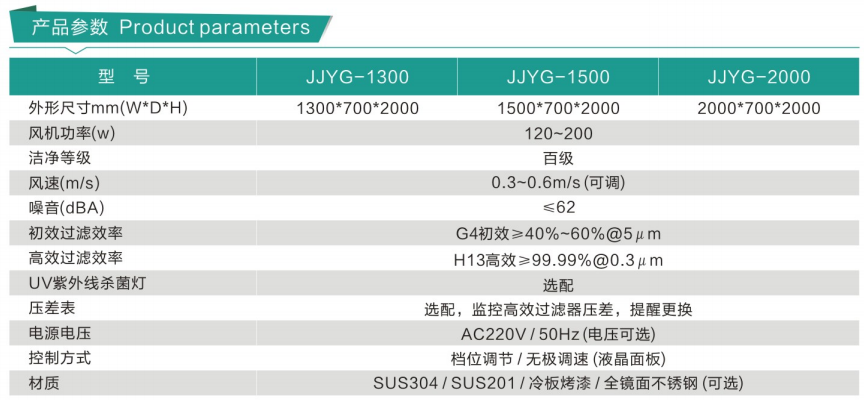 洁净衣柜(洁净鞋柜) 洁净衣柜(洁净鞋柜)