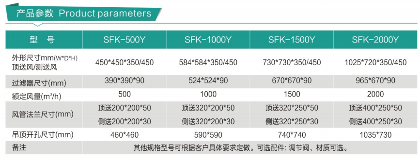液槽高效送风口 液槽高效送风口