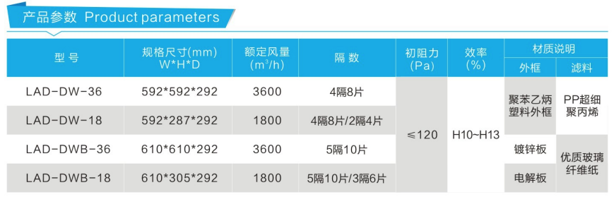 组合式高效过滤器 组合式高效过滤器